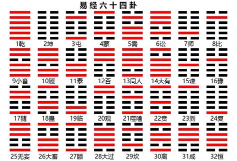 易經 六十四卦|64卦详解